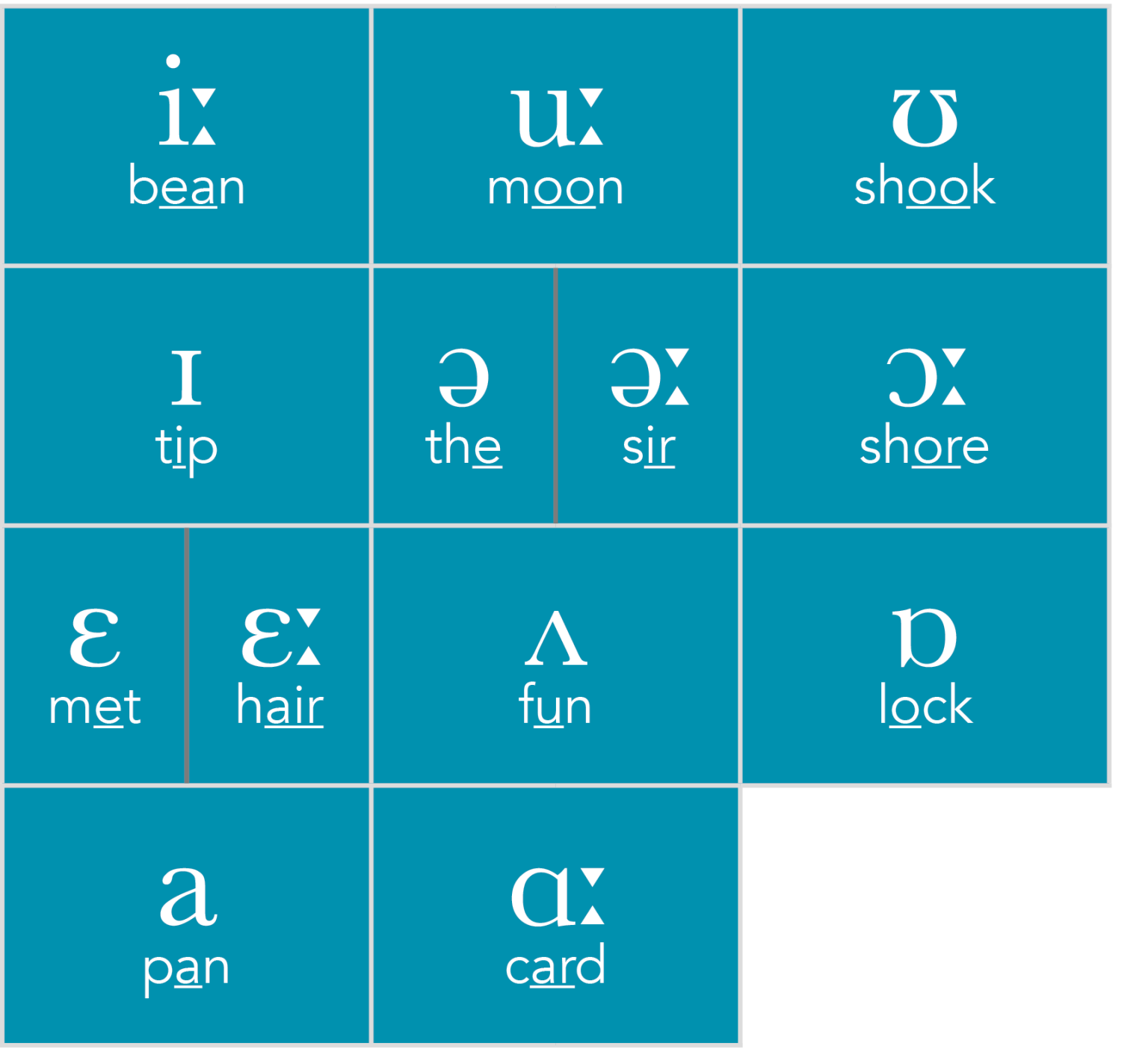 Certificate Course In IPA (International Phonetic Alphabet) Advanced ...